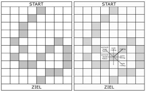 Strategiepfad und Strategiepfad Fehlertypen Strategiepfad und Strategiepfad Fehlertypen